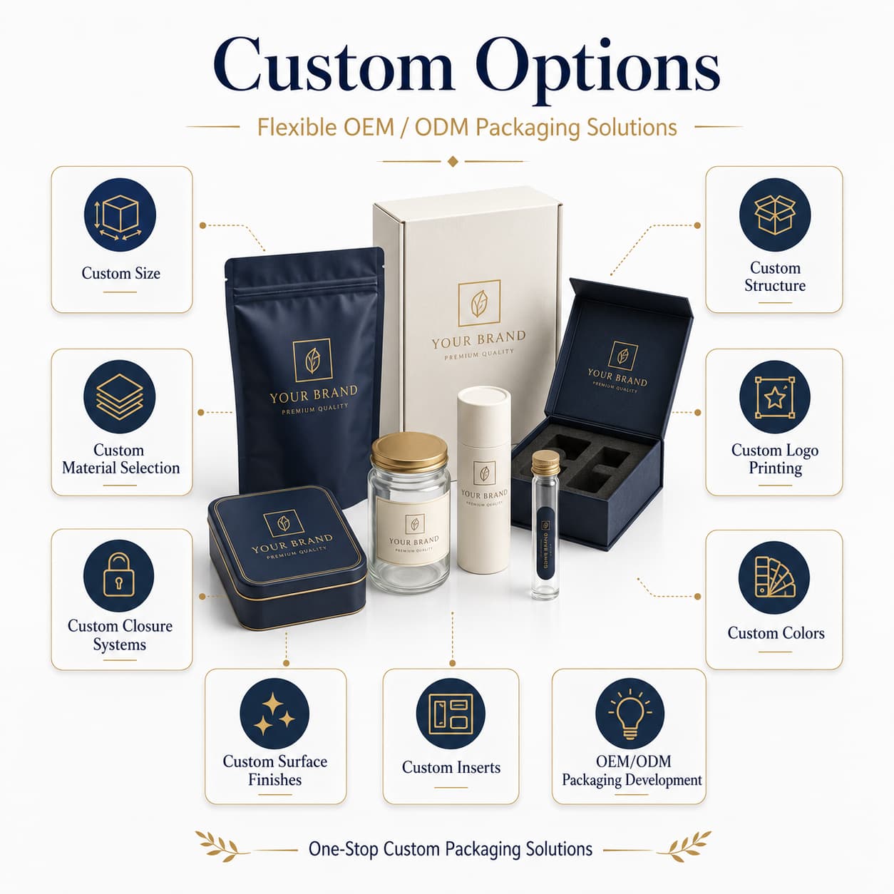 reliable custom packaging manufacturer